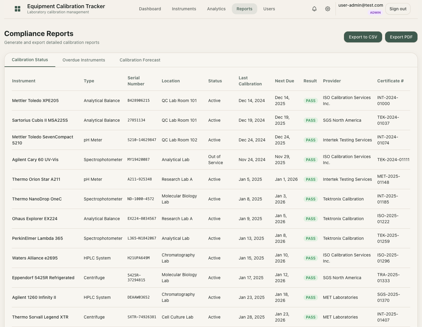 Compliance reports export for audits