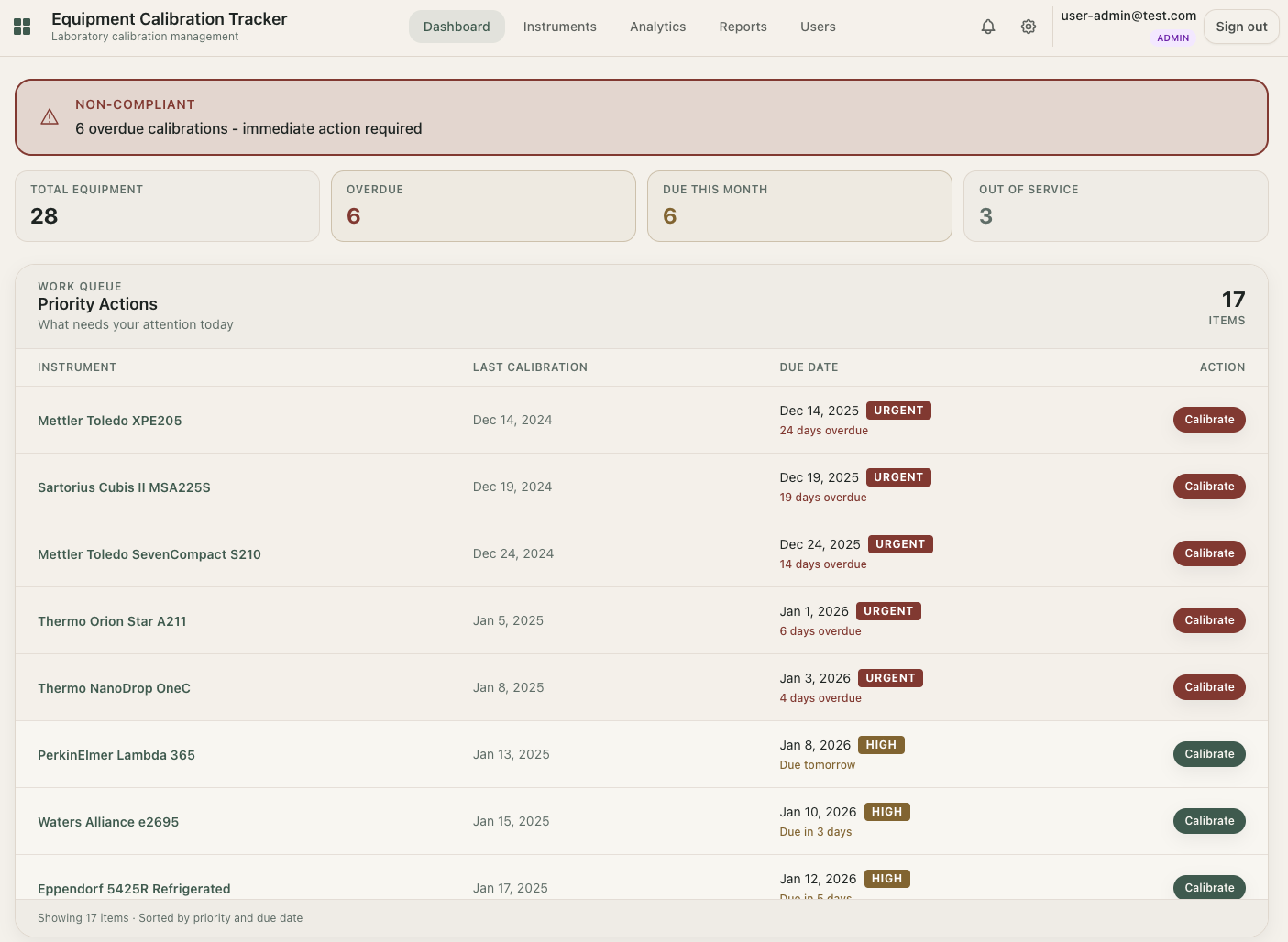 LabCalibrate dashboard with instrument status and upcoming calibration reminders